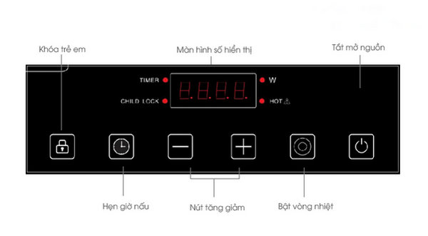 Bếp từ Chefs EH-DIH321